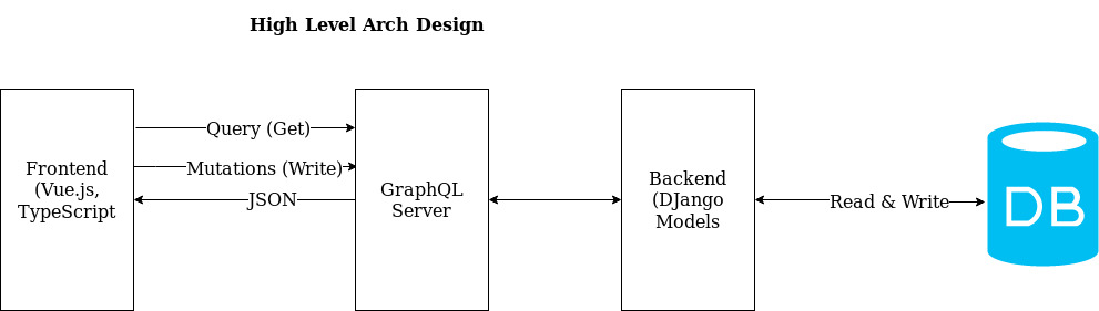 arch/HighLevelArch.jpg