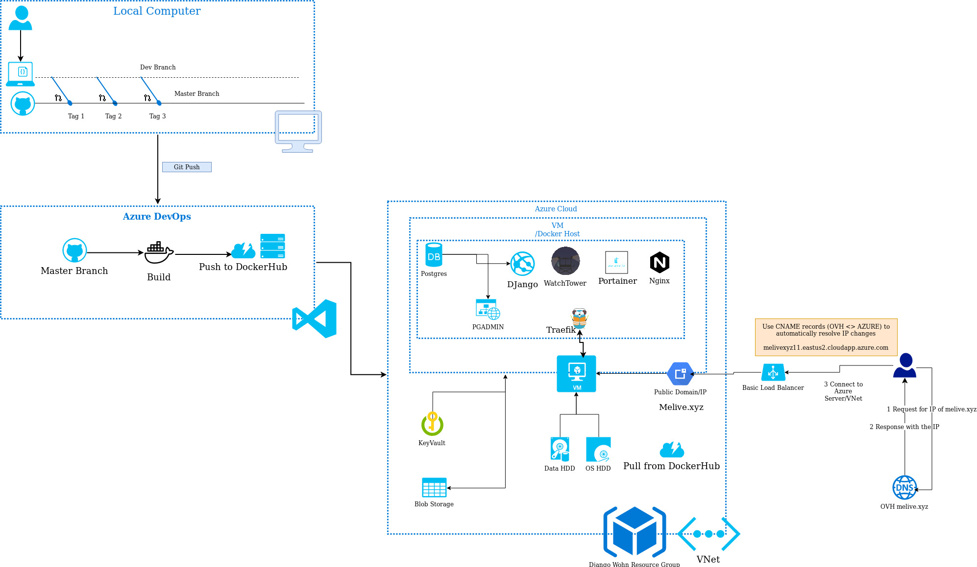 arch/azure.jpg